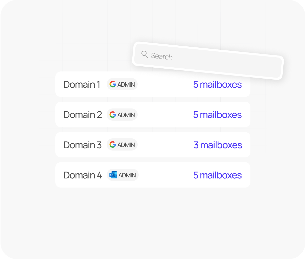 Workspace-level isolation dashboard